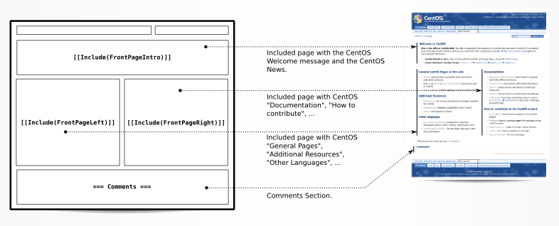 wikistructure-FrontPage-2.png