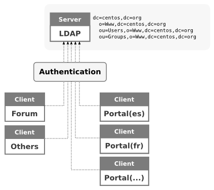 langsubsites-authentication.png